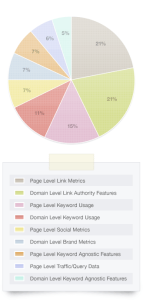 Ranking Algorithm